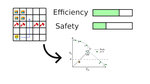 Constrained versus Multi-Objective Reinforcement Learning. A Fundamental Difference?